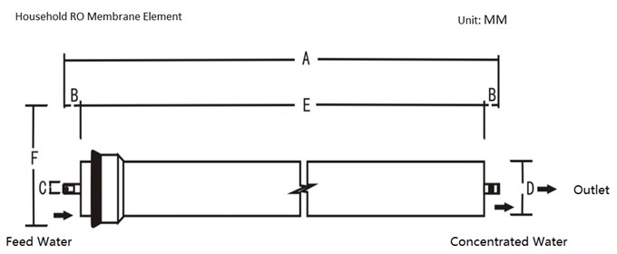 Làm sạch nước RO membrane element, 75 Gpd Reverse Osmosis Membrane 97% Rejection 2